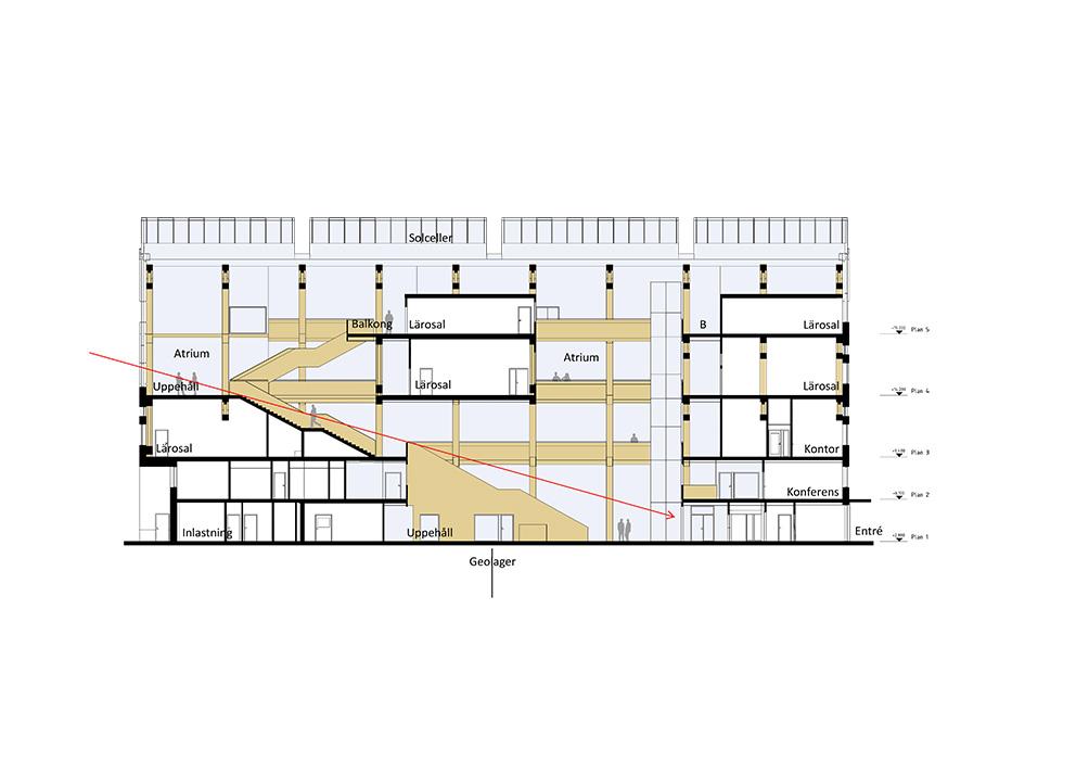 Lindholmens tekniska gymnasium i Göteborg. Sektion. KUB arkitekter.