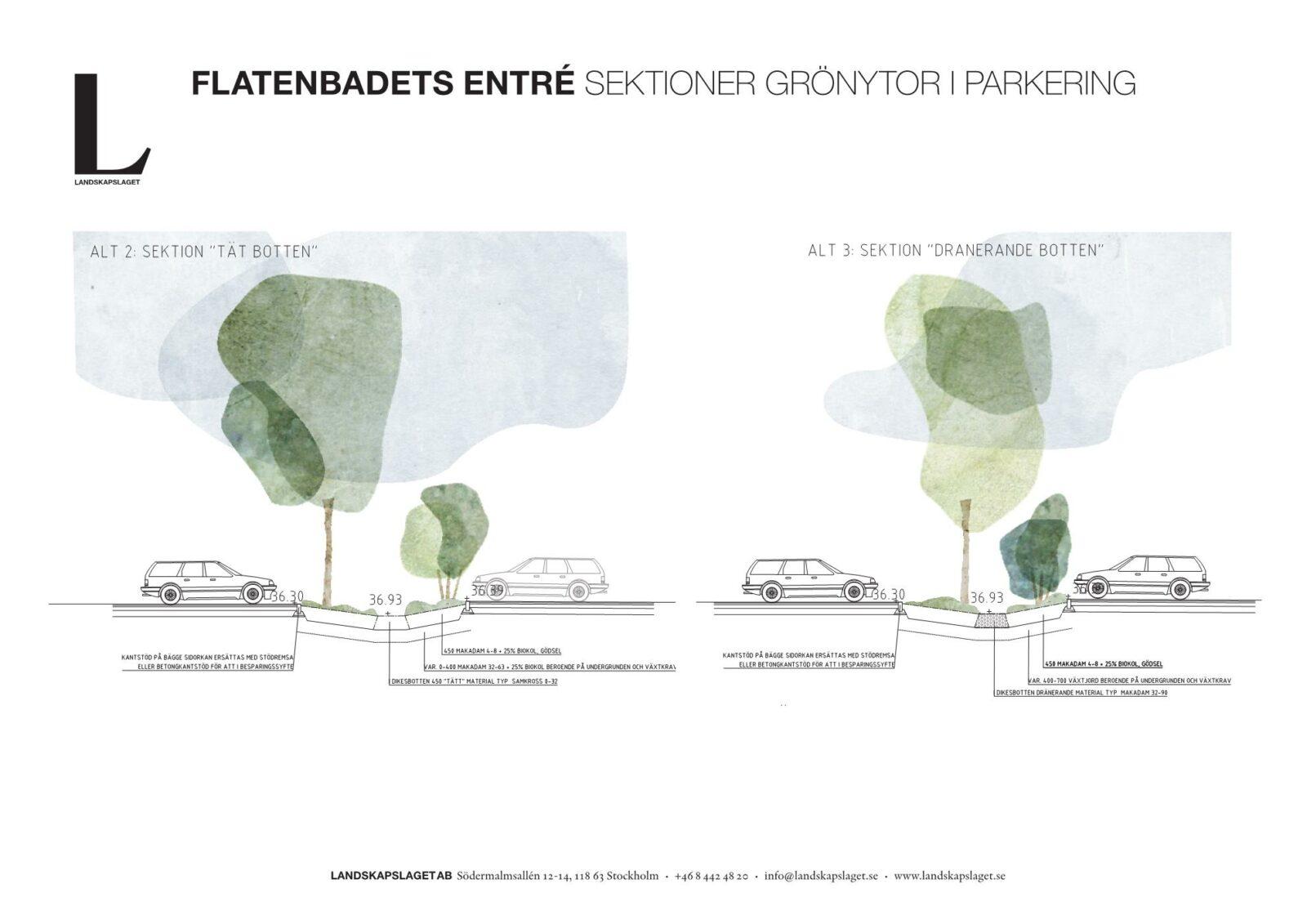 Flatenbadets entré, Landskapslaget.